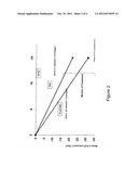 FORMULATIONS AND METHODS FOR TREATING AMYLOIDOSIS diagram and image