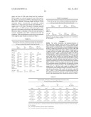 FORMULATIONS AND METHODS FOR TREATING AMYLOIDOSIS diagram and image