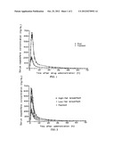 METHOD FOR ENHANCING THE BIOAVAILABILITY OF OSPEMIFENE diagram and image