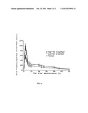 METHOD FOR ENHANCING THE BIOAVAILABILITY OF OSPEMIFENE diagram and image