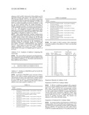 COATING COMPOSITIONS COMPRISING NON-IONIC SURFACTANT EXHIBITING REDUCED     FINGERPRINT VISIBILITY diagram and image