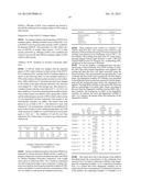 COATING COMPOSITIONS COMPRISING NON-IONIC SURFACTANT EXHIBITING REDUCED     FINGERPRINT VISIBILITY diagram and image