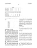 COATING COMPOSITIONS COMPRISING NON-IONIC SURFACTANT EXHIBITING REDUCED     FINGERPRINT VISIBILITY diagram and image