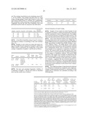 COATING COMPOSITIONS COMPRISING NON-IONIC SURFACTANT EXHIBITING REDUCED     FINGERPRINT VISIBILITY diagram and image