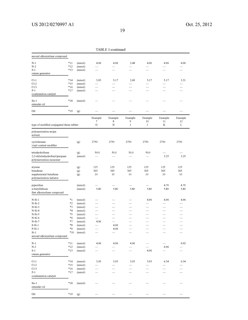 METHOD OF PRODUCING MODIFIED CONJUGATED DIENE RUBBER, MODIFIED CONJUGATED     DIENE RUBBER, AND RUBBER COMPOSITION - diagram, schematic, and image 20