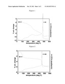 Iridium-Containing Catalysts, Their Production and Use diagram and image