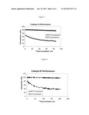 Dehydrogenation Process diagram and image