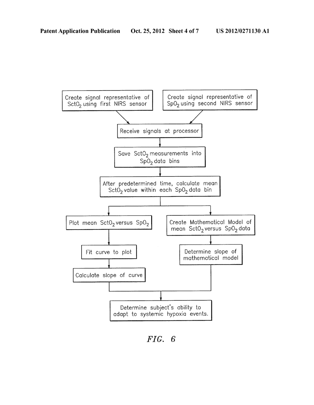 METHOD AND APPARATUS FOR DETERMINING AN OXYGEN DESATURATION EVENT - diagram, schematic, and image 05