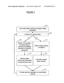 Patient Support Table Control System for Use in MR Imaging diagram and image