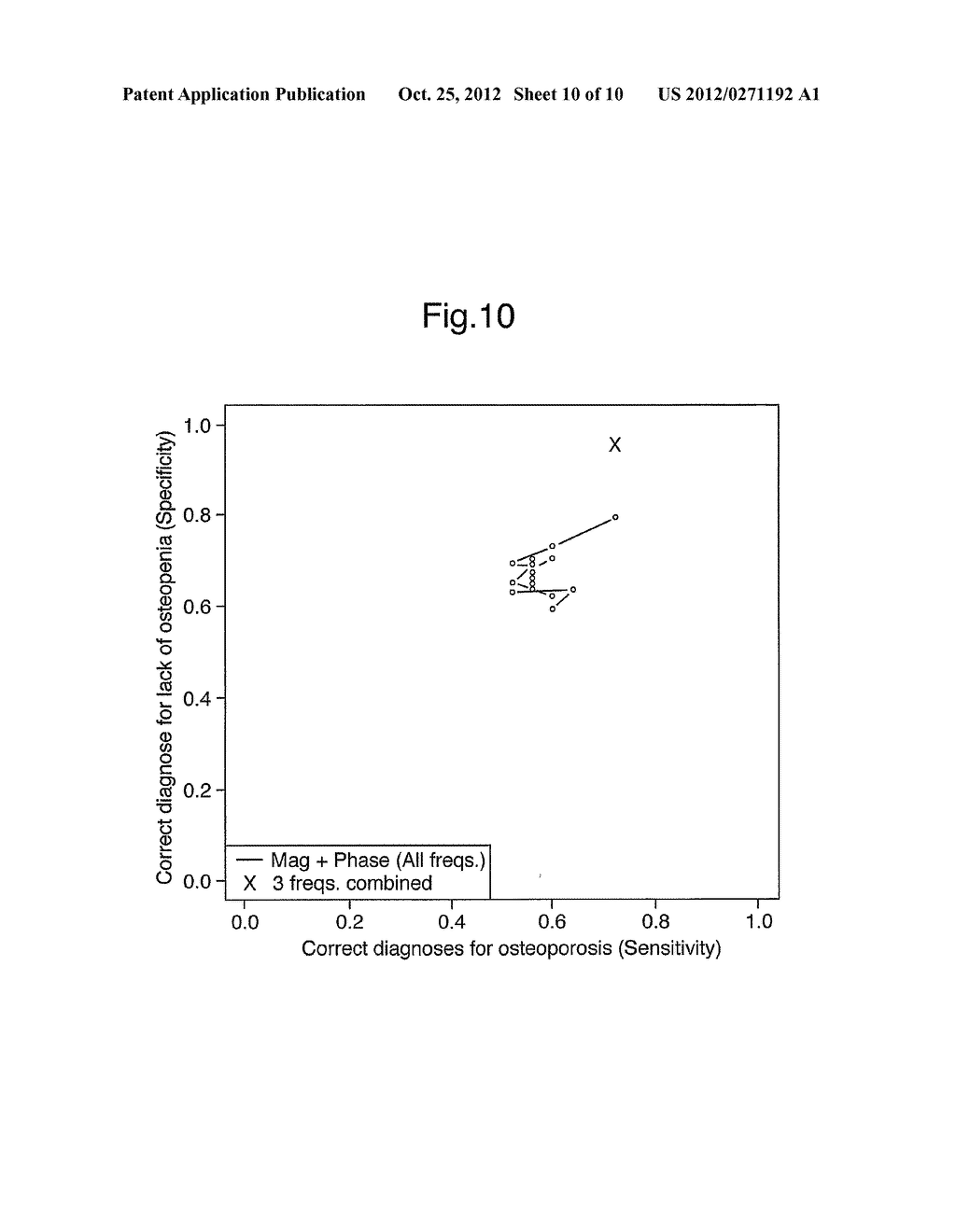 METHOD AND APPARATUS FOR ANALYSING THE STRUCTURE OF BONE TISSUE - diagram, schematic, and image 11