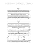 ELECTRICAL BRAIN THERAPY PARAMETER DETERMINATION BASED ON A BIOELECTRICAL     RESONANCE RESPONSE diagram and image