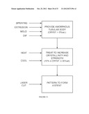 BIODEGRADABLE ENDOPROSTHESES AND METHODS FOR THEIR FABRICATION diagram and image