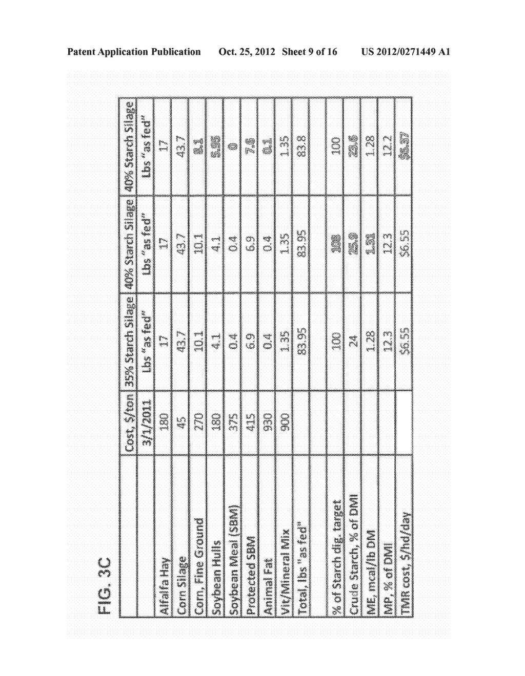 Methods and Systems for Adjusting Ruminally Digestible Starch and Fiber in     Animal Diets - diagram, schematic, and image 10