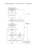 SENSORLESS DETECTION AND MANAGEMENT OF THERMAL LOADING IN A     MULTI-PROCESSOR WIRELESS DEVICE diagram and image