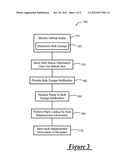 BULB OUTAGE DETECTION AND PART NUMBER LOOKUP USING A TELEMATICS-EQUIPPED     VEHICLE diagram and image