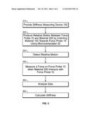 DEVICE FOR MEASURING TISSUE STIFFNESS diagram and image