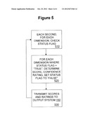 Asthma Status Scoring Method and System With Confidence Ratings diagram and image