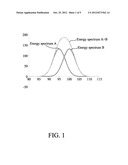 METHOD OF ENERGY SPECTRUM ANALYSIS FOR SODIUM IODIDE (NaI) DETECTOR diagram and image