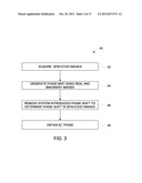 SYSTEM AND METHOD FOR DETERMINING ELECTRICAL PROPERTIES USING MAGNETIC     RESONANCE IMAGING diagram and image