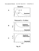 Modeling Wound Healing diagram and image