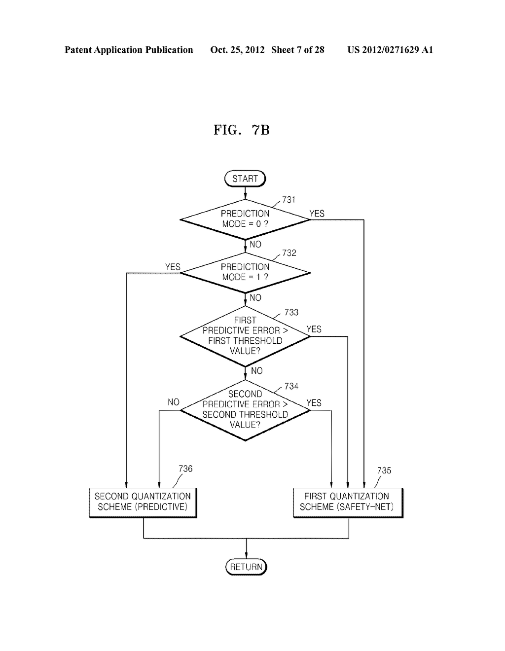 APPARATUS FOR QUANTIZING LINEAR PREDICTIVE CODING COEFFICIENTS, SOUND     ENCODING APPARATUS, APPARATUS FOR DE-QUANTIZING LINEAR PREDICTIVE CODING     COEFFICIENTS, SOUND DECODING APPARATUS, AND ELECTRONIC DEVICE THEREFORE - diagram, schematic, and image 08