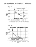 SPEECH RECOGNITION BASED ON PRONUNCIATION MODELING diagram and image