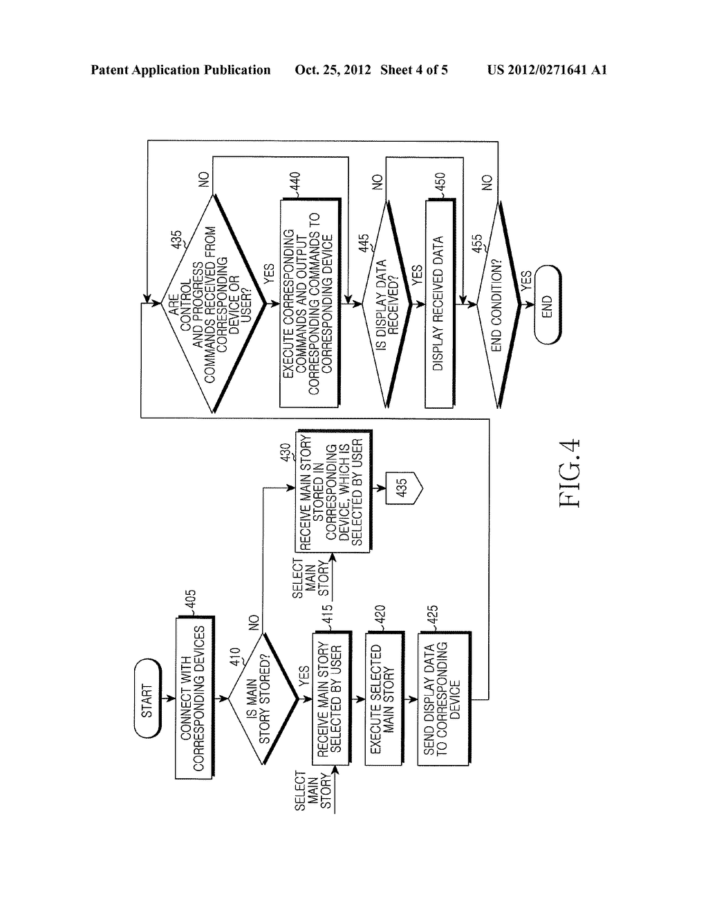 METHOD AND APPARATUS FOR EDUTAINMENT SYSTEM CAPABLE FOR INTERACTION BY     INTERLOCKING OTHER DEVICES - diagram, schematic, and image 05