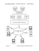 CLOUD SERVICE FACILITATOR APPARATUSES, METHODS AND SYSTEMS diagram and image