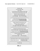 PROVIDING ADVANCED REWARDS IN A LOYALTY PROGRAM BASED ON HISTORICAL     PURCHASING PERFORMANCE diagram and image