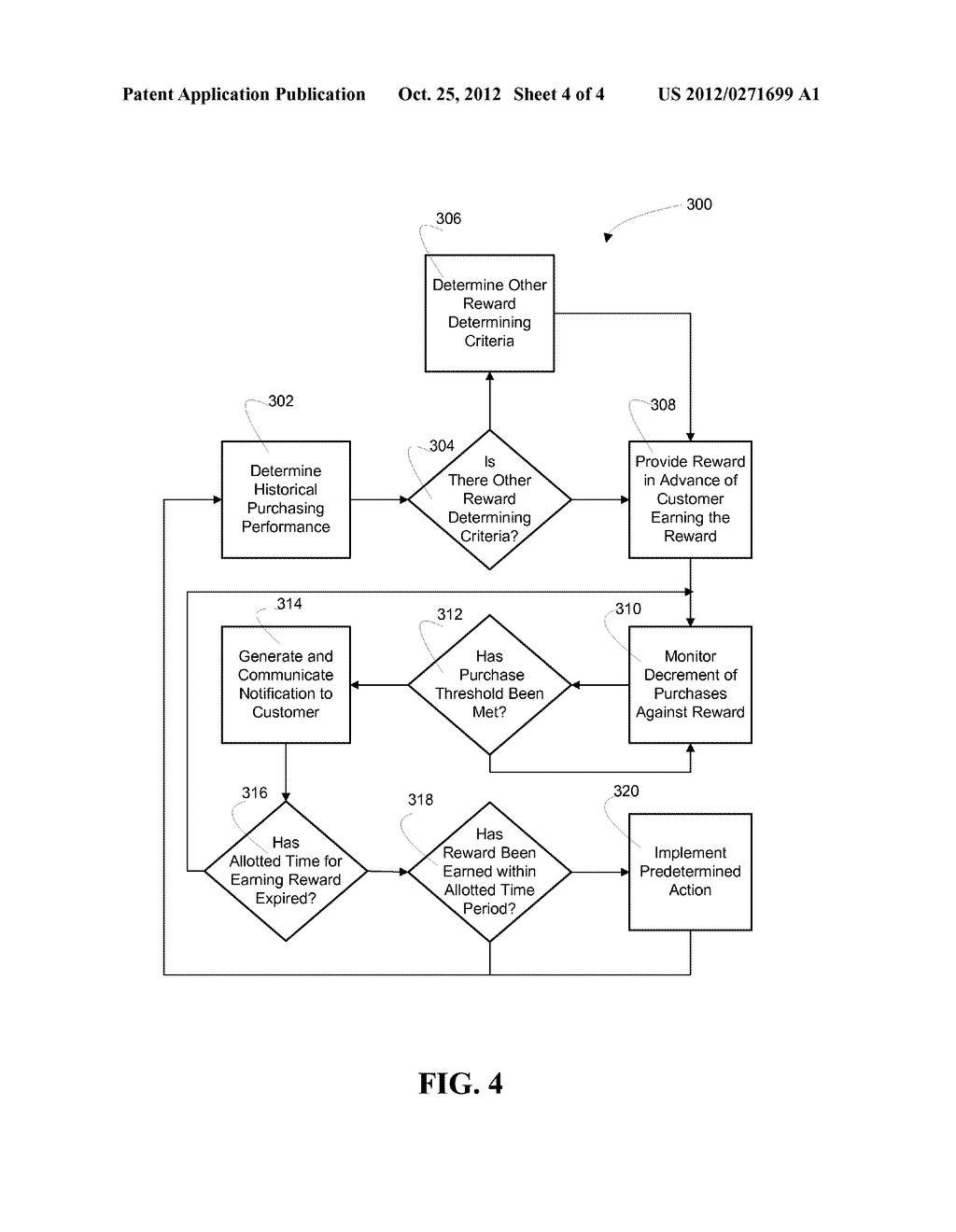 PROVIDING ADVANCED REWARDS IN A LOYALTY PROGRAM BASED ON HISTORICAL     PURCHASING PERFORMANCE - diagram, schematic, and image 05