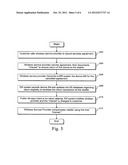 SYSTEM AND/OR METHOD FOR HANDLING RETURNS INVOLVING PRODUCTS TIED TO     POST-PAID SUBSCRIPTIONS/SERVICES diagram and image