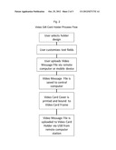 ONLINE PERSONALIZED GIFTING SYSTEM diagram and image