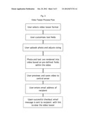 ONLINE PERSONALIZED GIFTING SYSTEM diagram and image