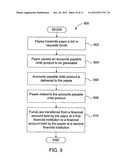 SYSTEMS AND METHODS FOR MANAGING ACCOUNTS PAYABLE diagram and image