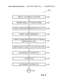 REAL-TIME SYSTEM AND METHOD FOR TRACKING, LOCATING AND RECHARGING ELECTRIC     VEHICLES IN TRANSIT diagram and image