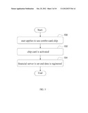 FINANCIAL TRADE METHOD AND TRADE SYSTEM USING MOBILE DEVICE FOR THE SAME diagram and image