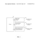 UNIFYING DOMAIN MODEL FOR INTERNET BUSINESS SYSTEMS diagram and image