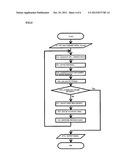 OPTIMAL TECHNIQUE SEARCH METHOD AND SYSTEM diagram and image