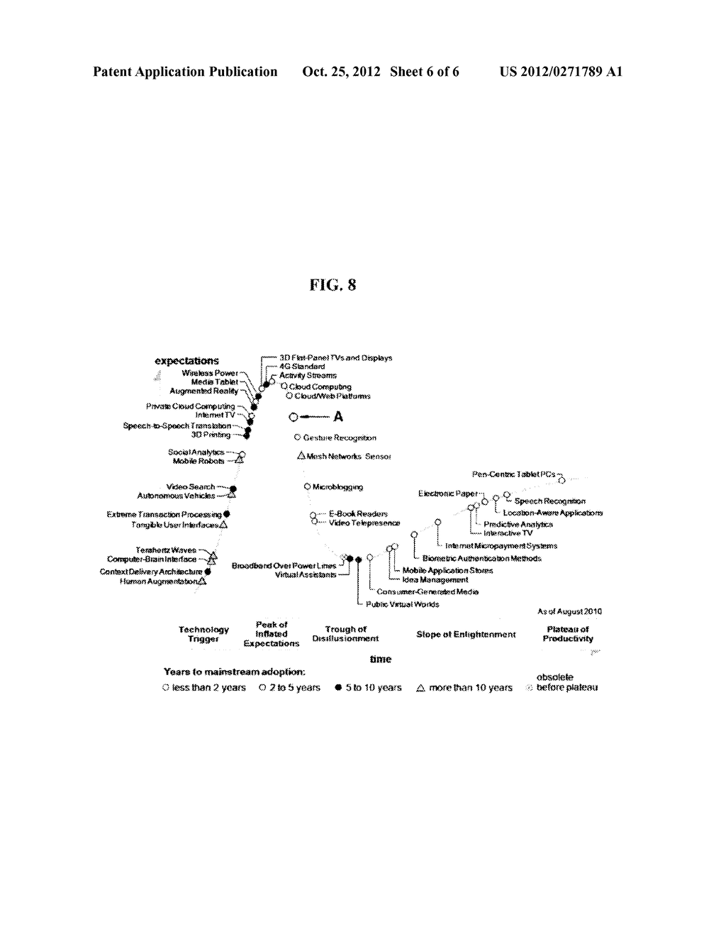 APPARATUS AND METHOD FOR PREDICTION DEVELOPMENT SPEED OF TECHNOLOGY - diagram, schematic, and image 07