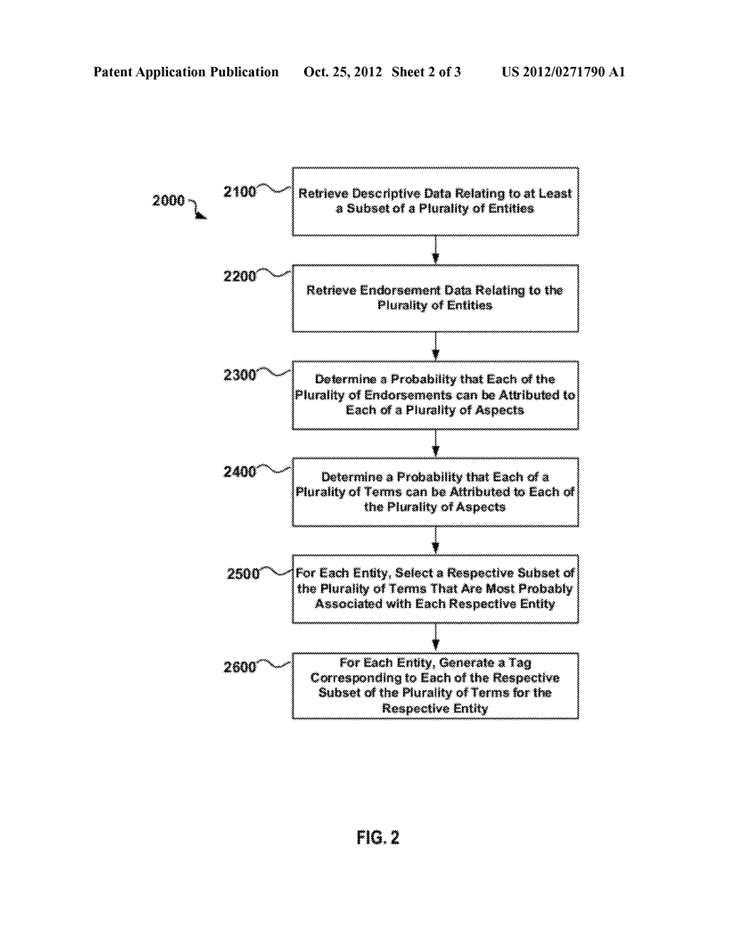 SYSTEM AND METHOD FOR MINING TAGS USING SOCIAL ENDORSEMENT NETWORKS - diagram, schematic, and image 03