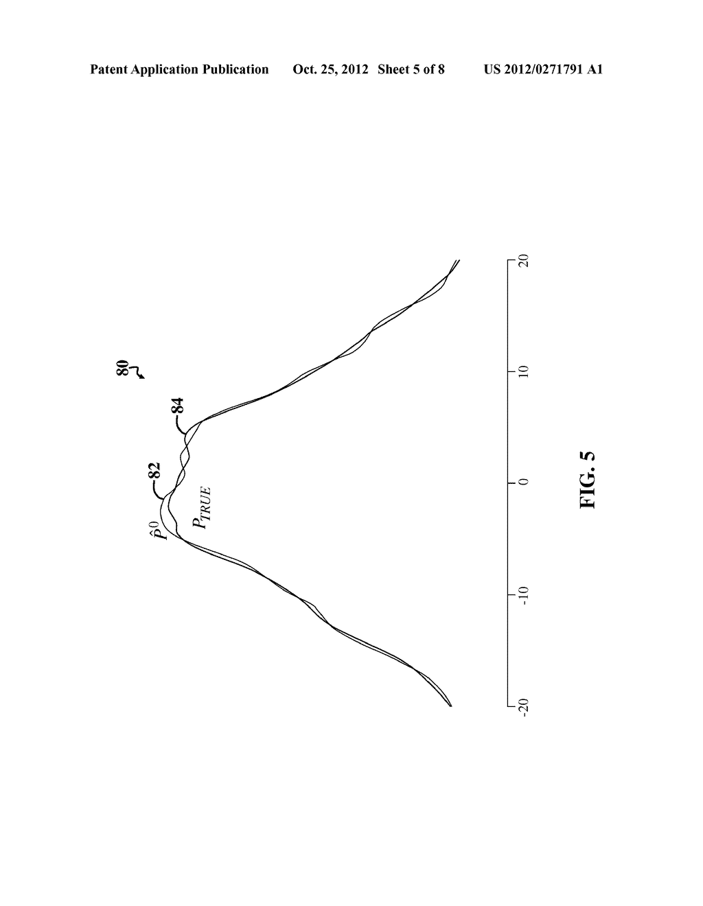 COLLABORATIVE TARGETED MAXIMUM LIKELIHOOD LEARNING - diagram, schematic, and image 06