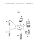 COMMUNICATIONS TERMINAL, SERVER, PLAYBACK CONTROL METHOD AND PROGRAM diagram and image