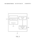 Method of Providing Process Operation in Software and Application Control     Management Object diagram and image