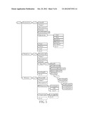 Method of Providing Process Operation in Software and Application Control     Management Object diagram and image