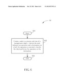 Method of Providing Process Operation in Software and Application Control     Management Object diagram and image