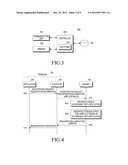 CONTROL METHOD FOR PROVIDING STORAGE SPACE OF APPLICATION AND TERMINAL AND     SERVER THEREFOR diagram and image