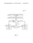 Variable Length Arbitration diagram and image