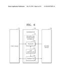 METHOD AND APPARATUS FOR ESTABLISHING SECURED LINK BETWEEN DEVICES diagram and image