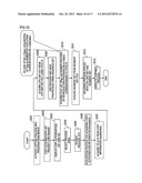 INFORMATION PROCESSING APPARATUS, INFORMATION PROCESSING SYSTEM AND     INFORMATION PROCESSING METHOD, AND PROGRAM diagram and image