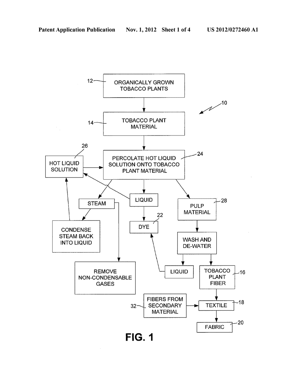 Tobacco Plant Derived Dye and Process of Making the Same - diagram, schematic, and image 02